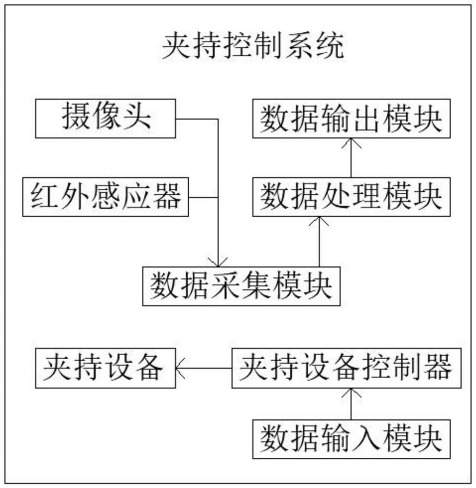 Mobile phone middle frame multi-section film pasting control system