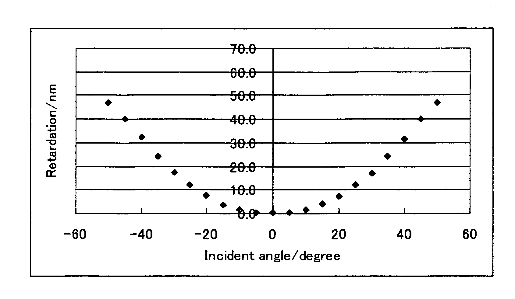 Polymerizable liquid crystal composition