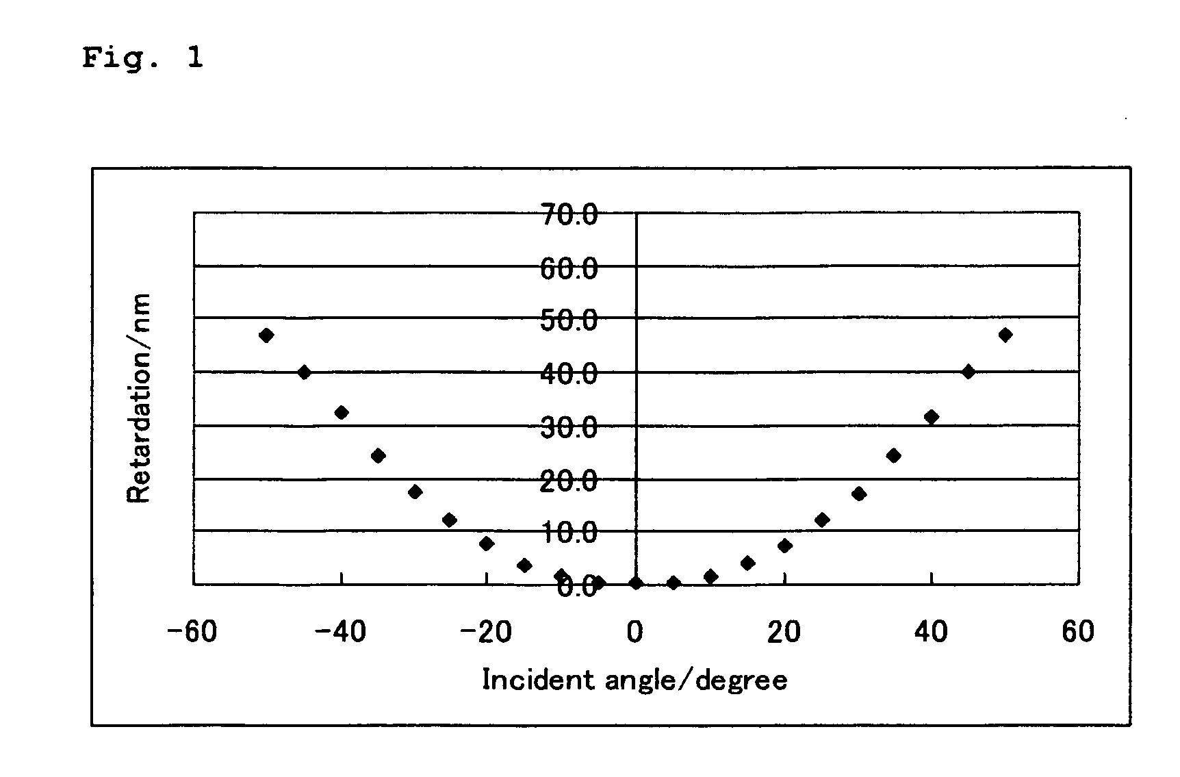 Polymerizable liquid crystal composition