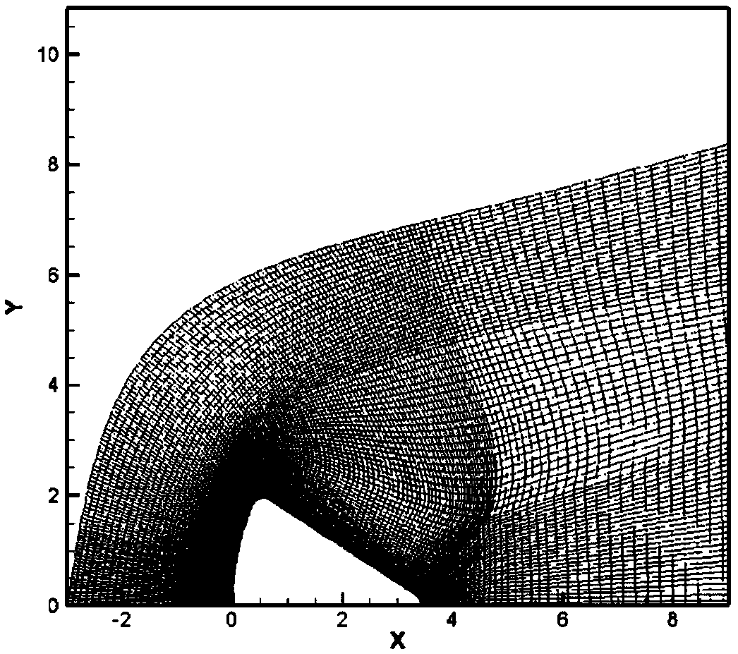 Cross-basin multi-scale calculation method based on second-order nonlinear constitutive model