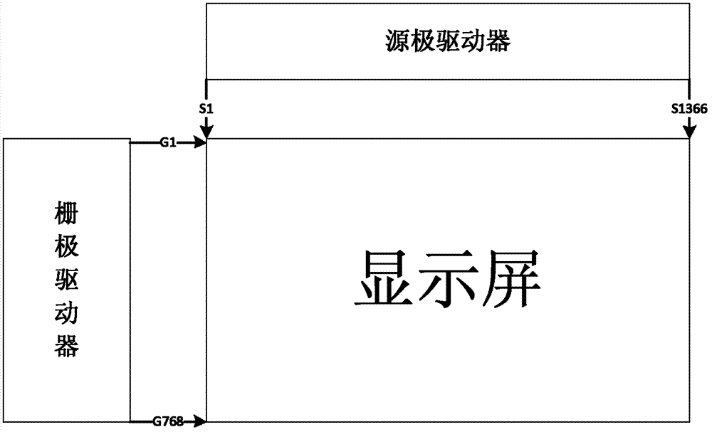 Drive circuit, display screen and electronic equipment