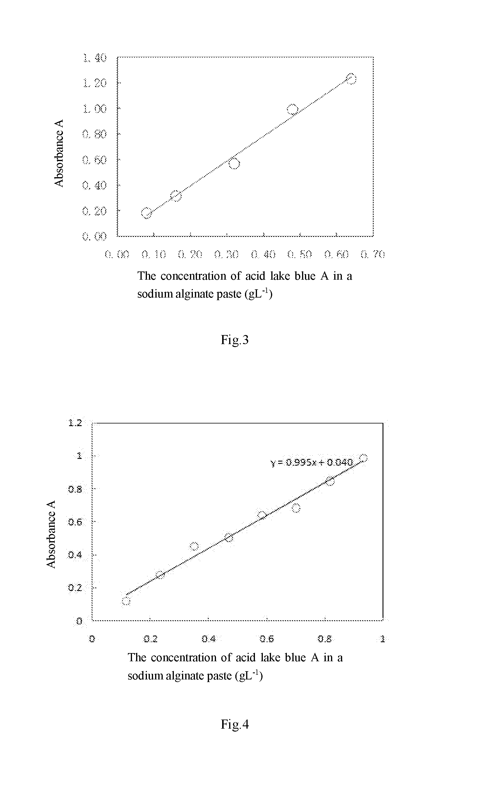 Method for measuring diffusion performance of acid dye in color paste