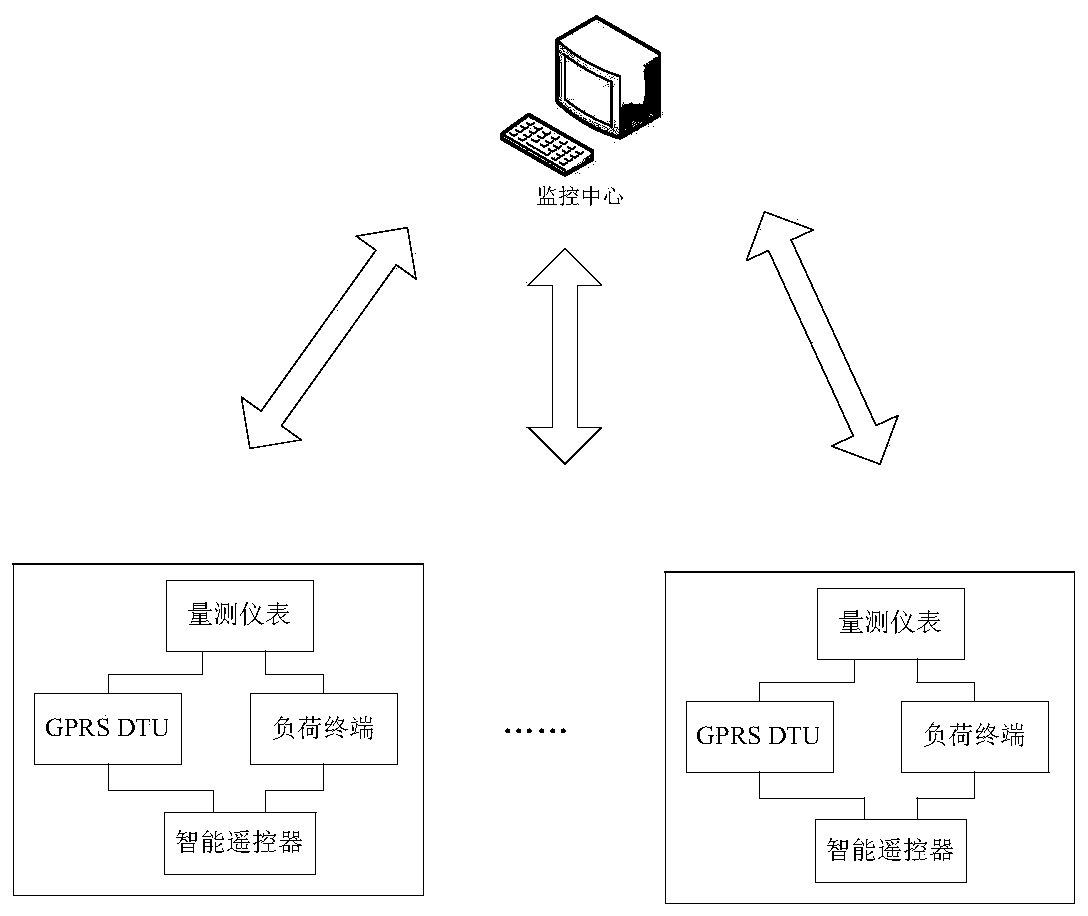 A labview-based air conditioning load monitoring system and monitoring method