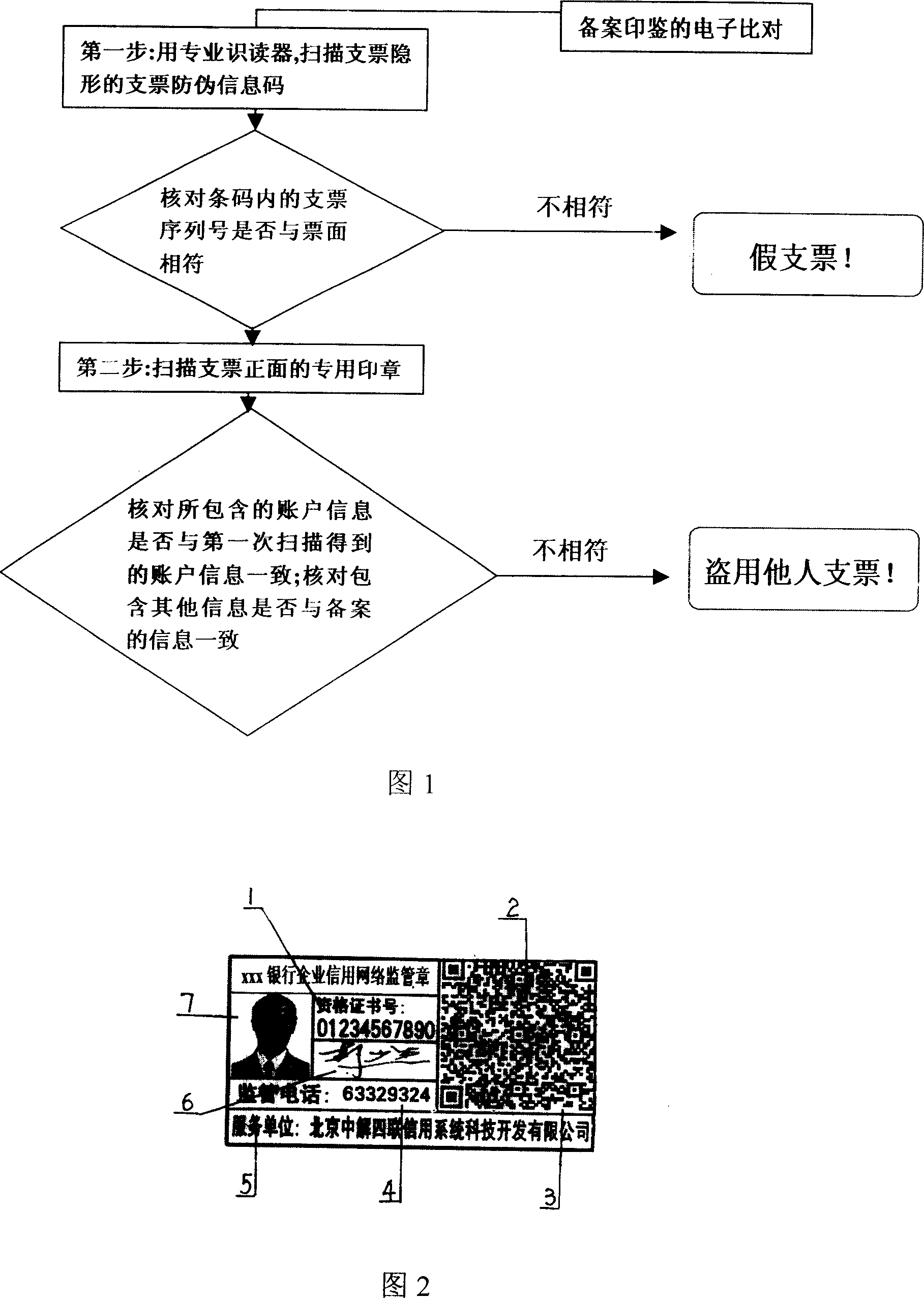 Method and system against false of network identification, verification, supervision and inquiry for graphic context bar code on bank bill