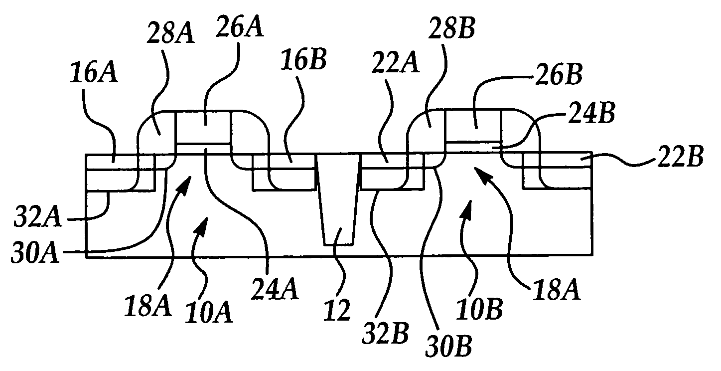 CMOS device with selectively formed and backfilled semiconductor substrate areas to improve device performance