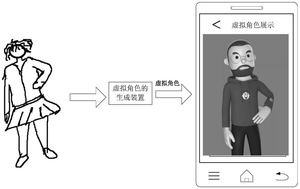 Virtual character generation method and device, electronic equipment and storage medium