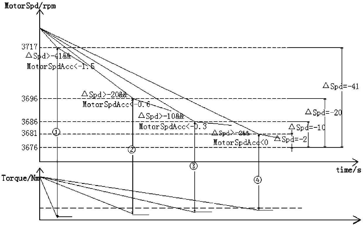 Speed limiting control method and system of new energy vehicle