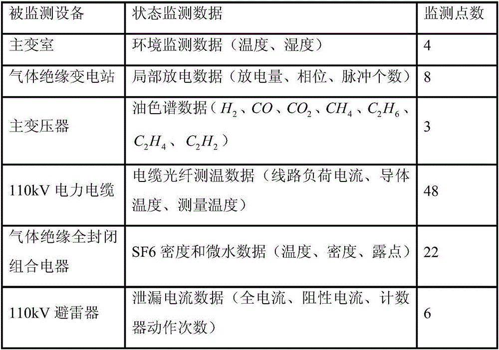 State monitoring and intelligent diagnosis and analysis system and method for power transmission and transformation equipment