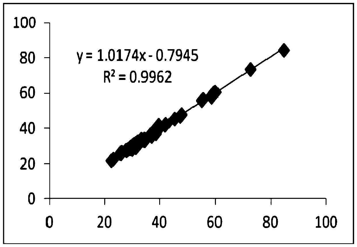 A kind of ellagic acid reagent and its preparation method and activated partial thromboplastin time determination reagent, aptt kit