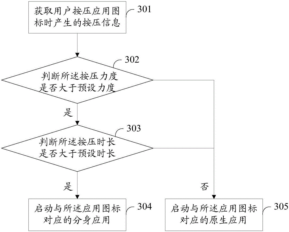 Application starting method and device