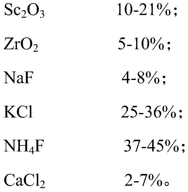 A kind of multi-component master alloy for aluminum alloy and preparation method thereof