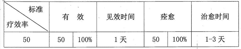 Chinese medicinal composition for treating cattle forestomach atony