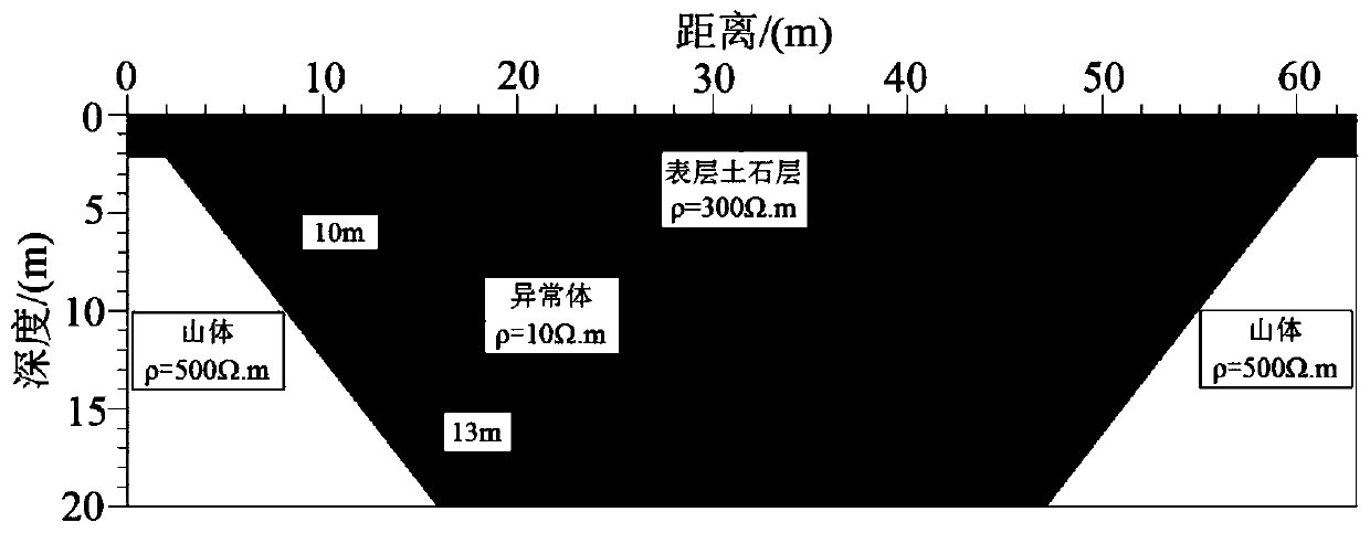 Earth and rockfill dam leakage diagnosis method based on Wenner joint inversion