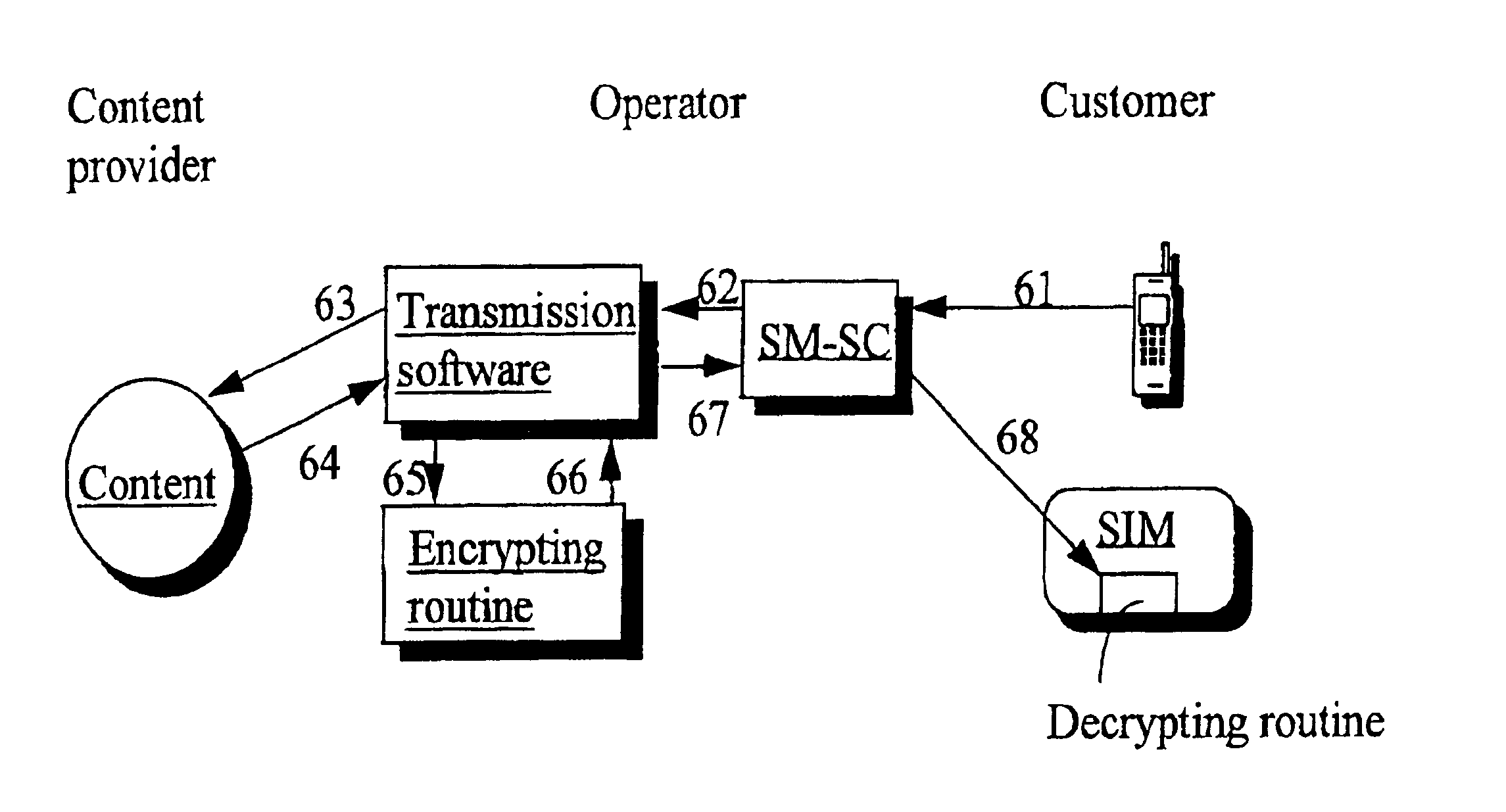 Method and system for the processing of messages in a telecommunication system