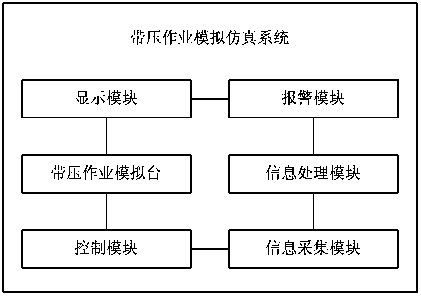 Under-pressure operation simulation system