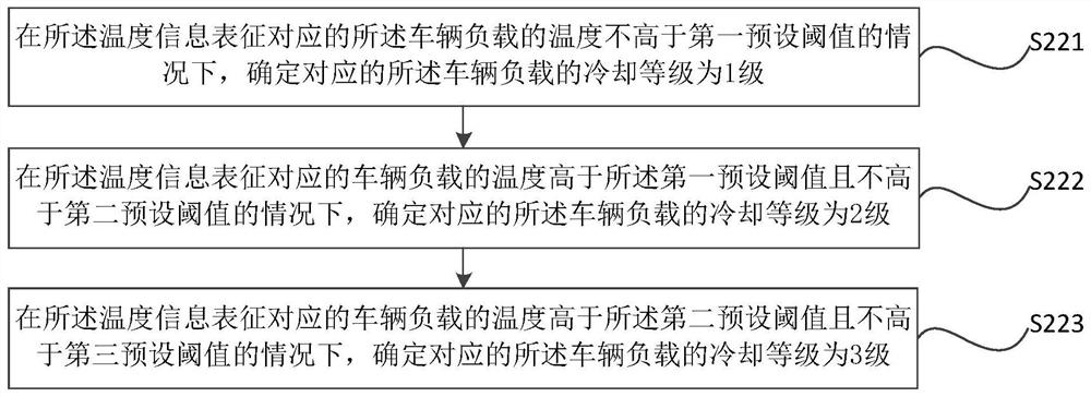 Cooling control method and system, and electric vehicle