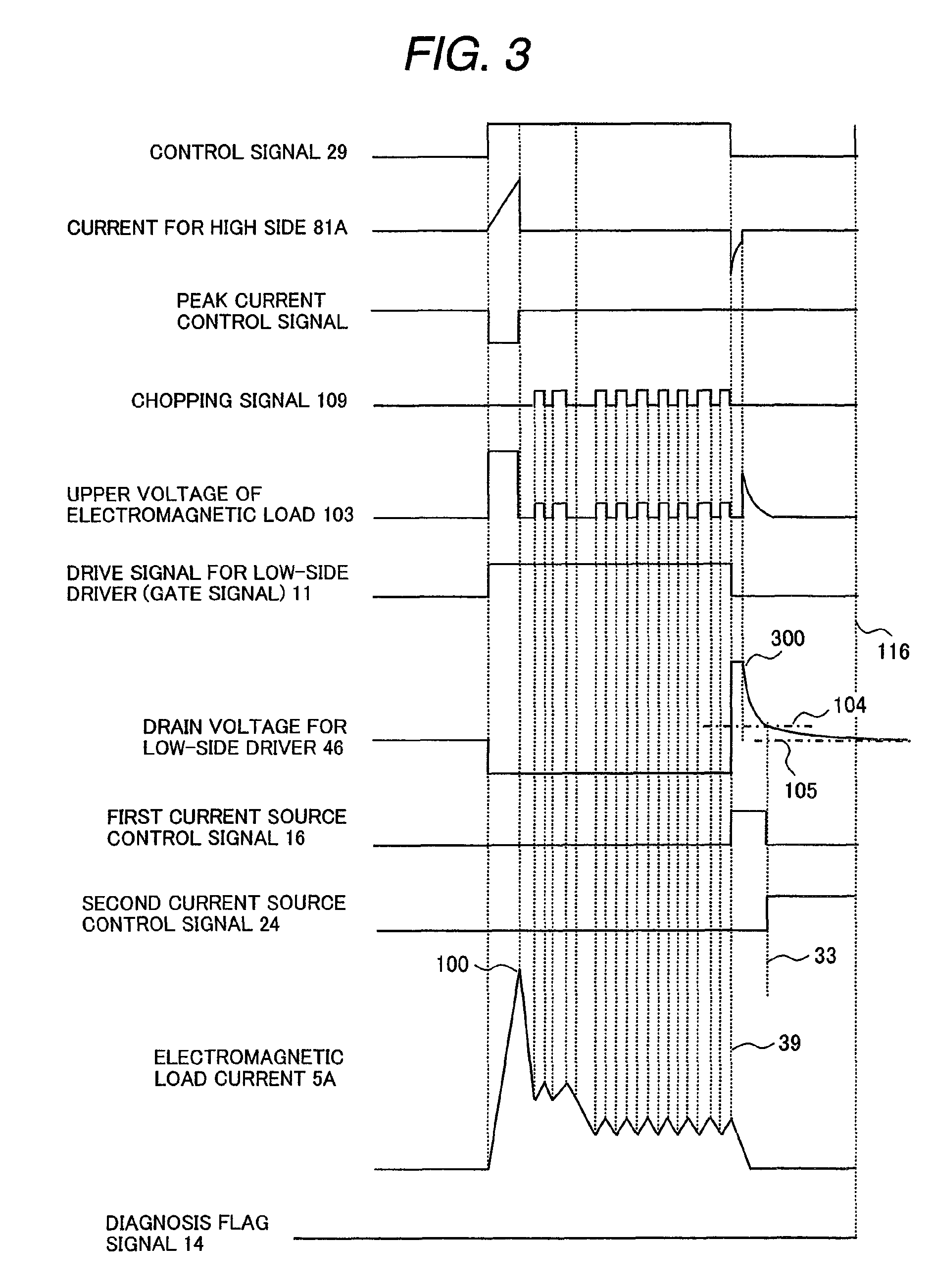 Electromagnetic load controller