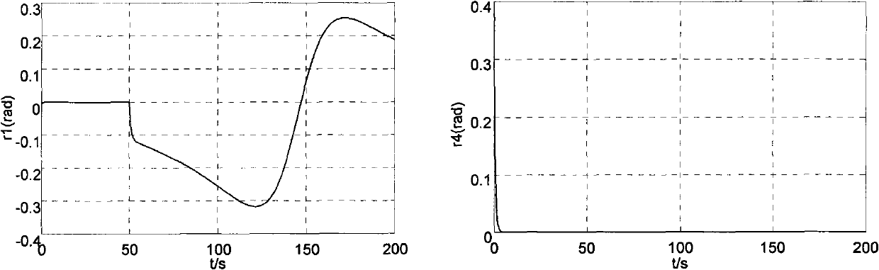 Fault diagnosis method for actuator of flight control system