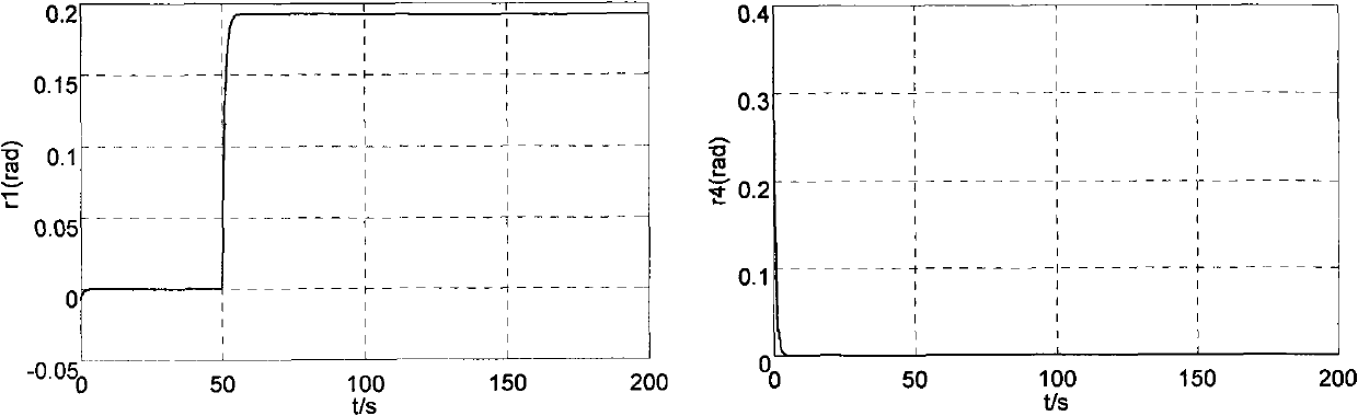 Fault diagnosis method for actuator of flight control system