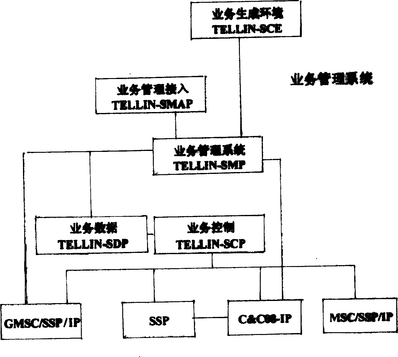 Short message inquiry method for remaining sum of intelligent network subscriber