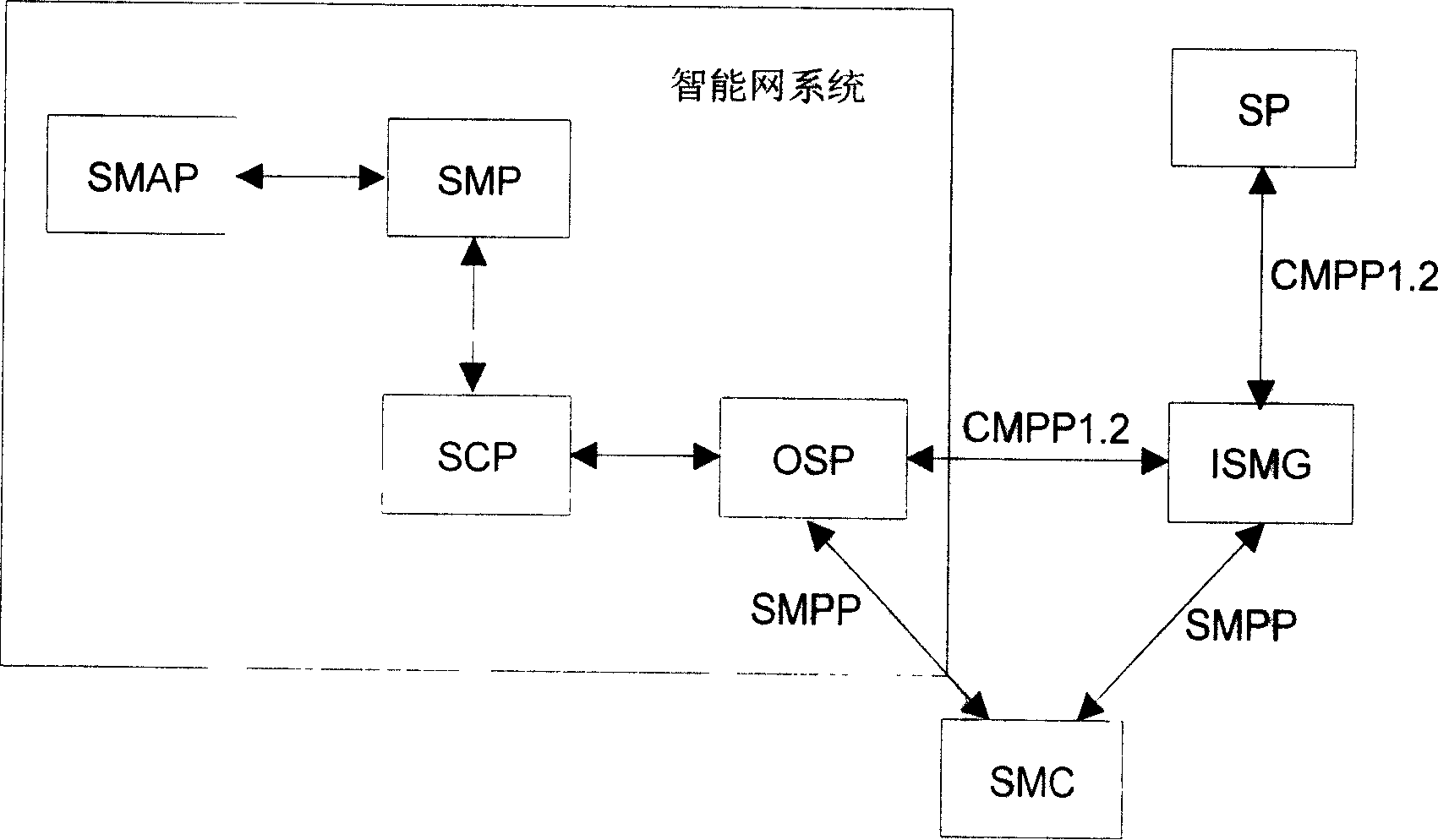 Short message inquiry method for remaining sum of intelligent network subscriber