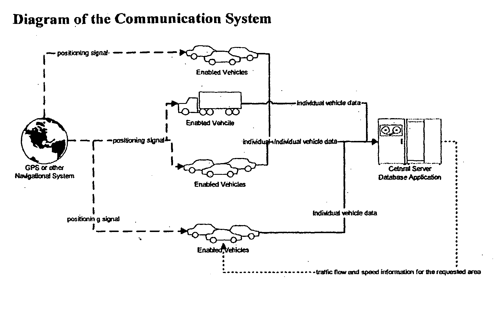 Vehicle and traffic information processing system