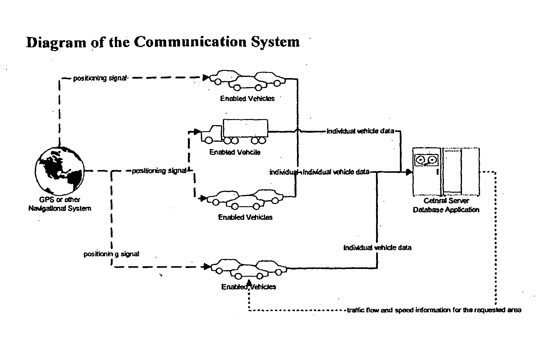 Vehicle and traffic information processing system