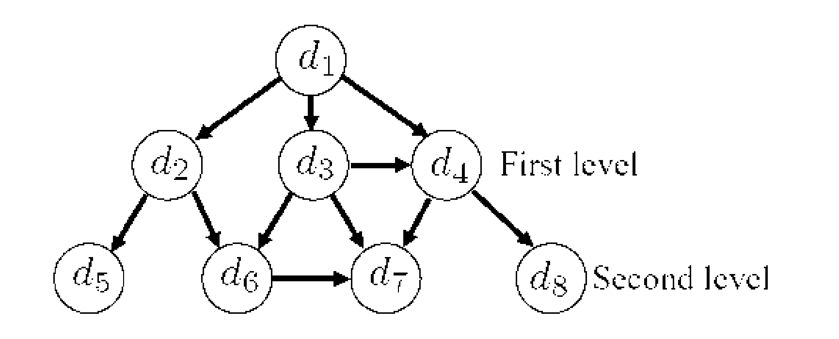 Knowledge discovery from citation networks