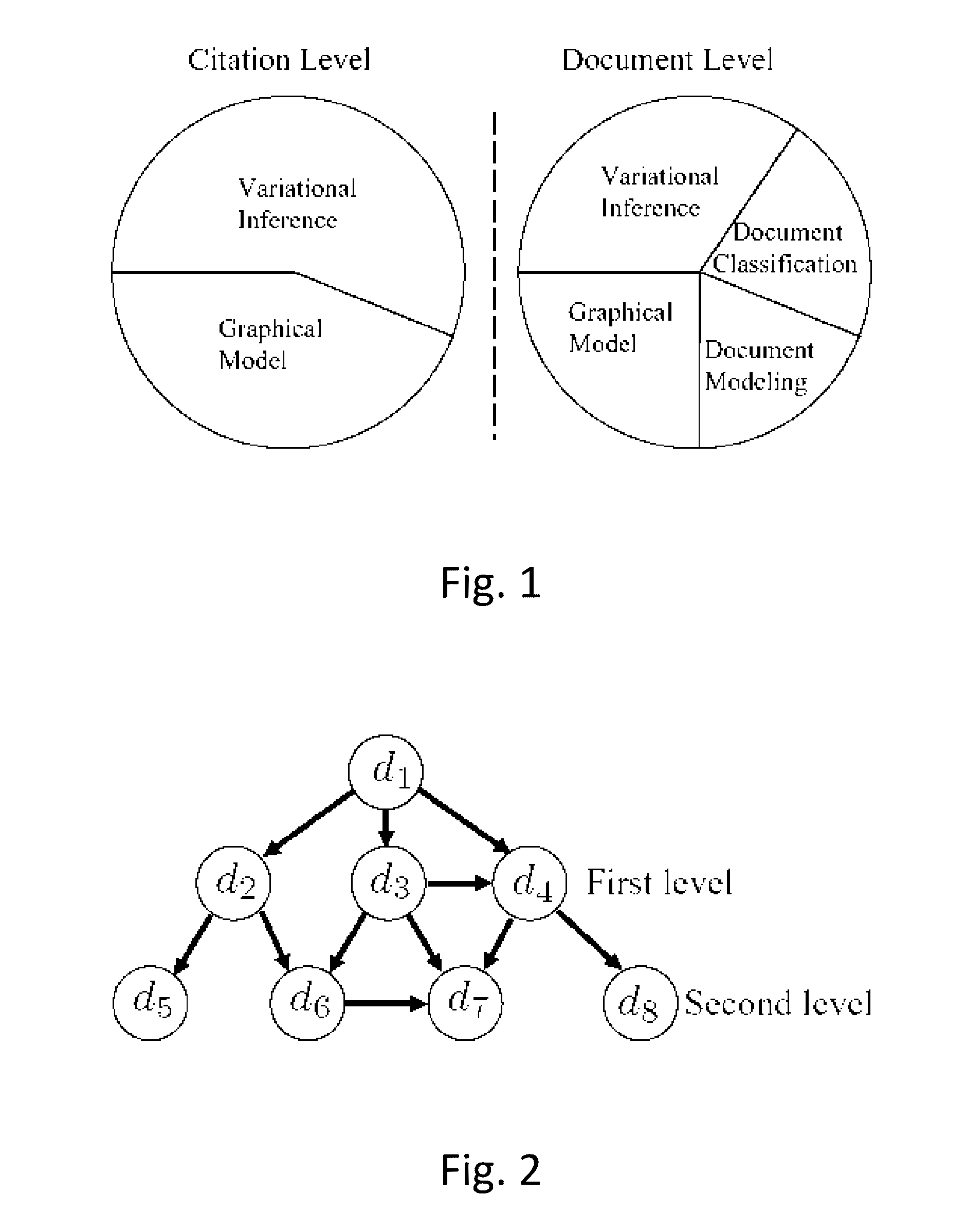 Knowledge discovery from citation networks