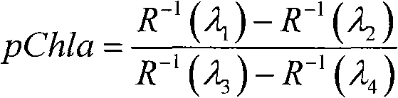 Method for evaluating remote sensing inversion accuracy of chlorophyll a in water body