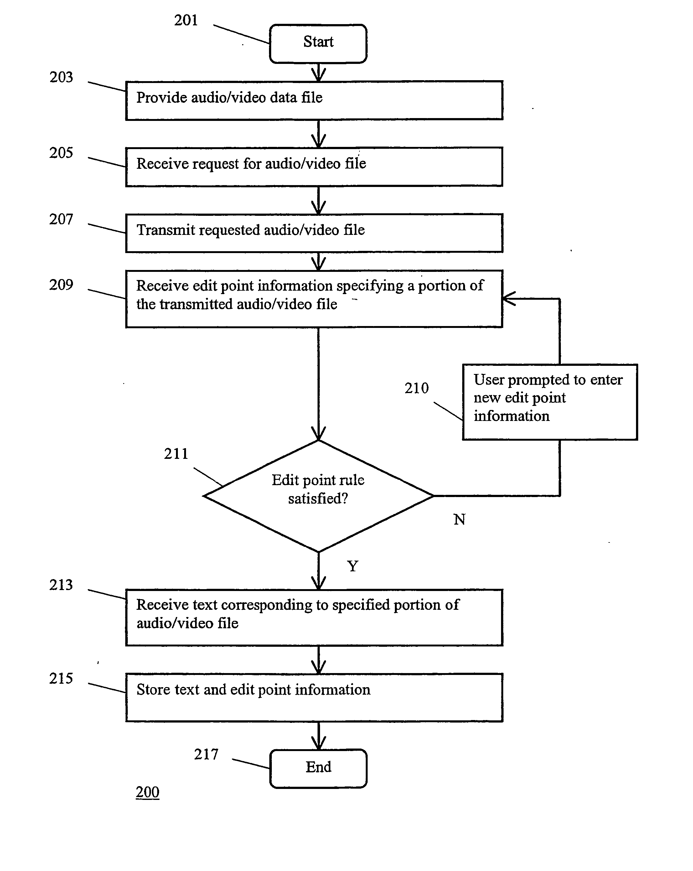 Method and system for annotating audio/video data files