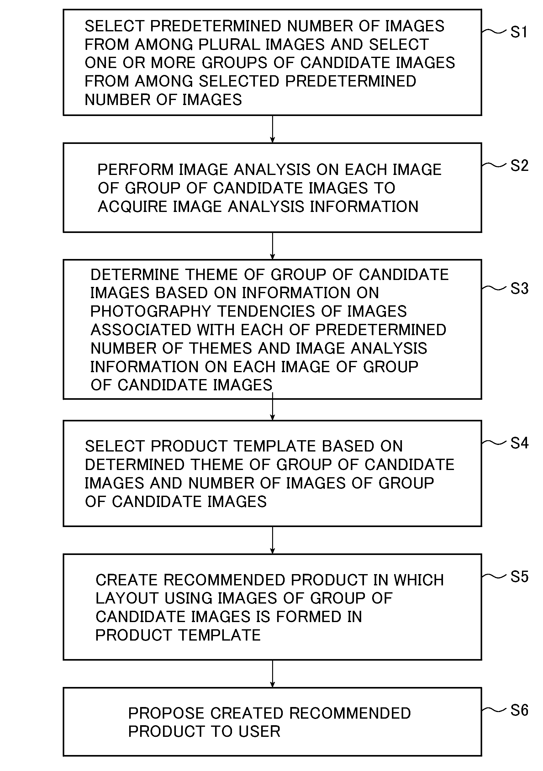 Image processing apparatus, image processing method and recording medium that creates a composite image in accordance with a theme of a group of images