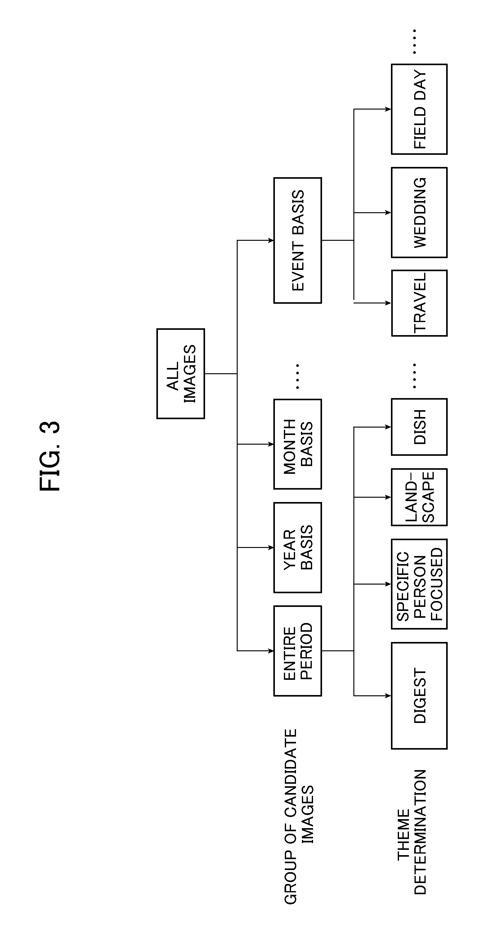 Image processing apparatus, image processing method and recording medium that creates a composite image in accordance with a theme of a group of images