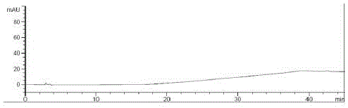 Method for separation and determination of brexpiprazole and impurities thereof by liquid chromatography