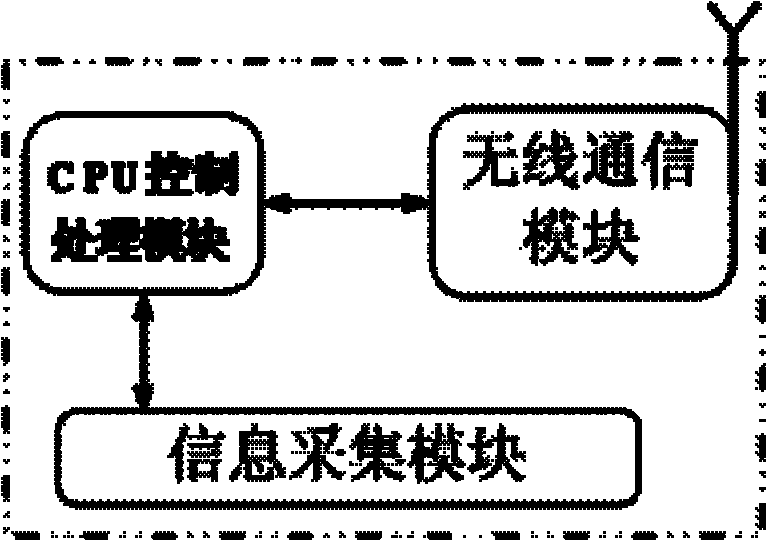 Train collision prevention warning system