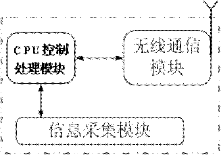 Train collision prevention warning system