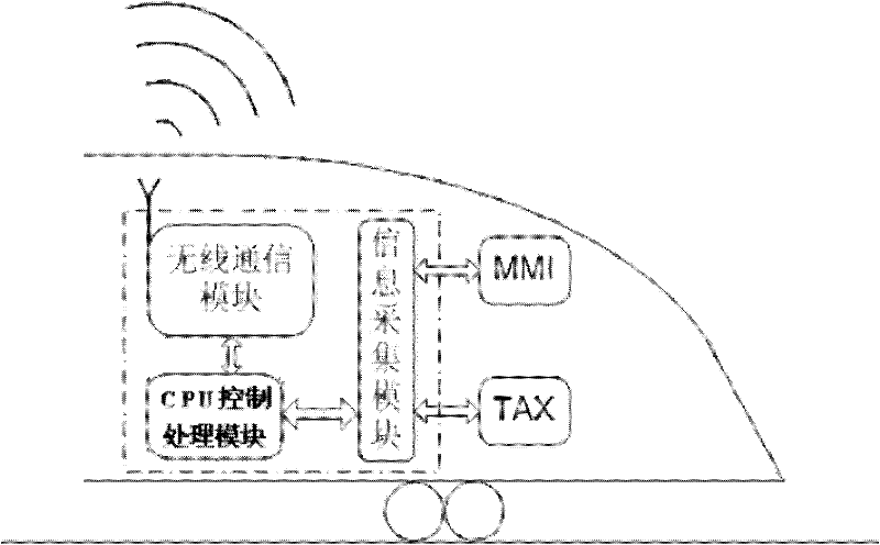 Train collision prevention warning system