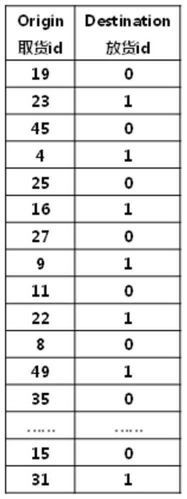 Task arrangement method and device and computer readable storage medium