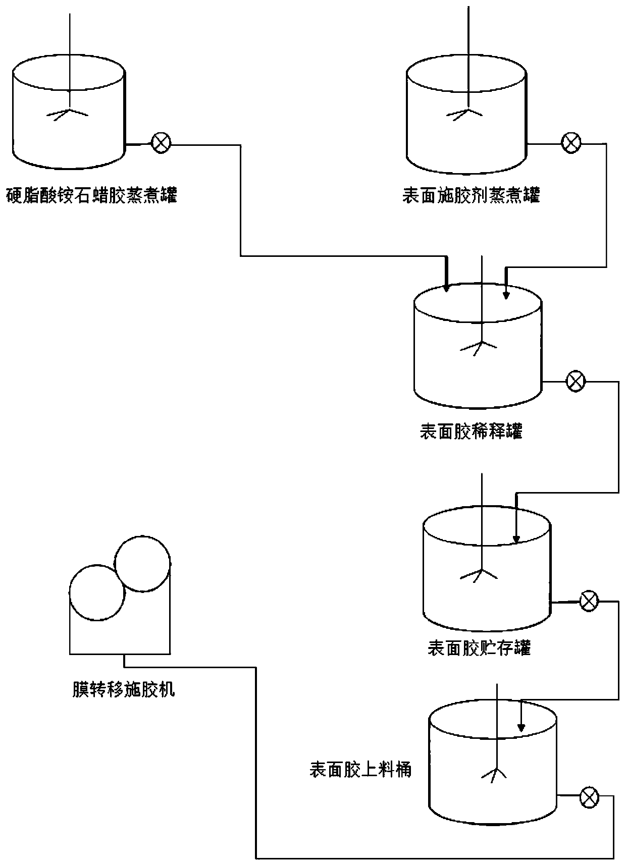 Film transfer sizing method of oil-proof paper