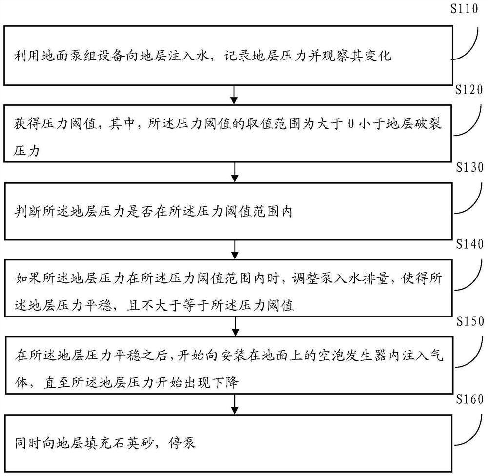 A New Method for Increasing Production and Injection