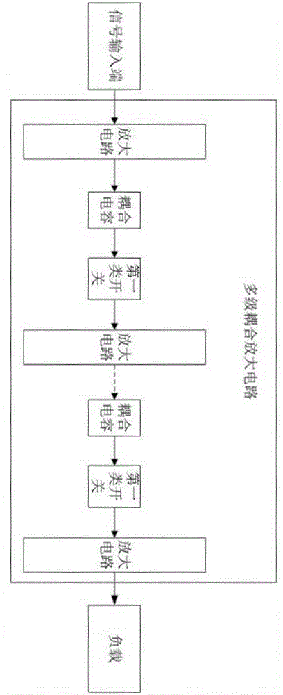 Training-used resistance-capacitance coupled amplifier circuit