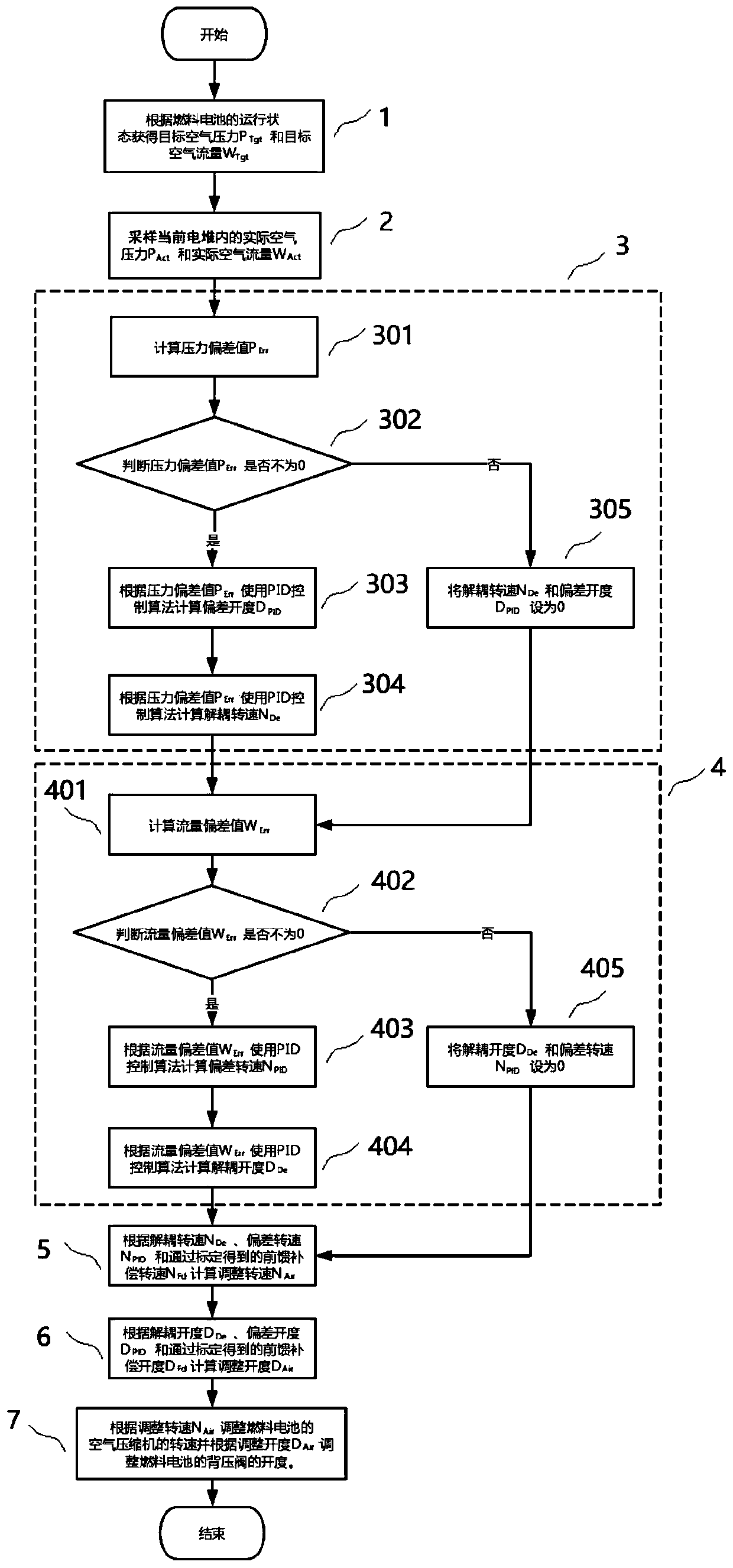 Air system control method of fuel cell