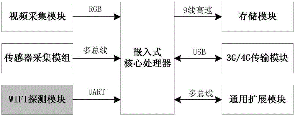 Electronic device for estimating passenger flow and application method thereof at bus stop