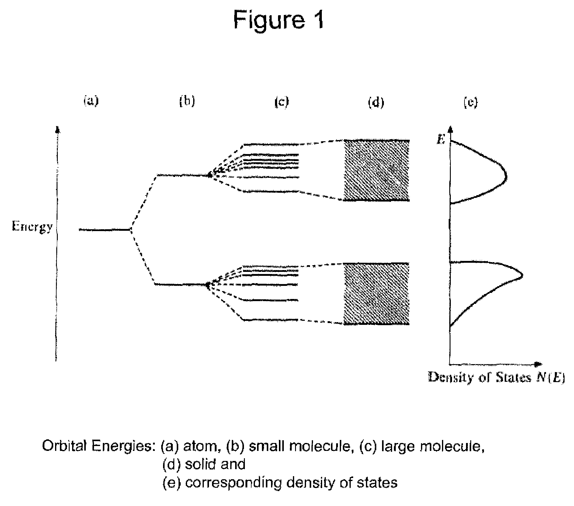 Titanium dioxide pigment particles with doped, dense SiO2 skin and methods for their manufacture