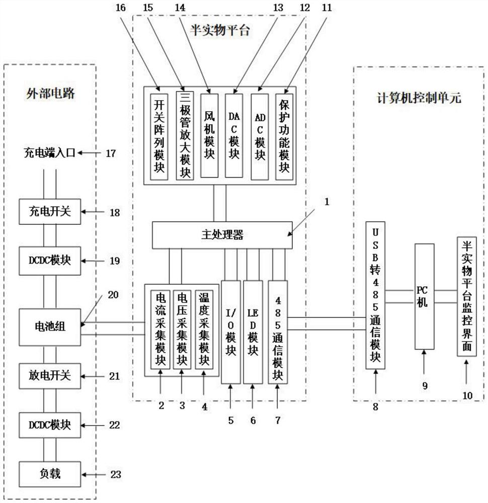 A lithium battery balance management system based on hardware-in-the-loop platform