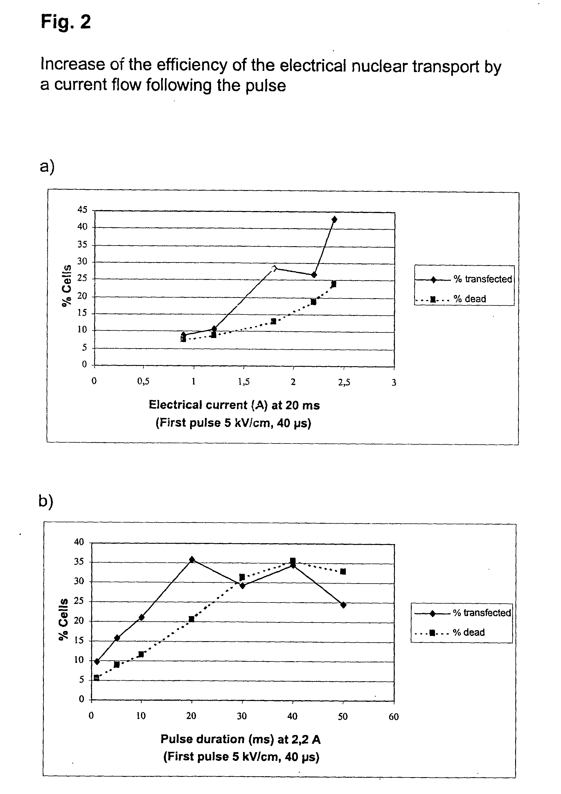 Method for introducing nucleic acids and other biologically active molecules into the nucleus of higher eukaryotic cells by means of an electrical current