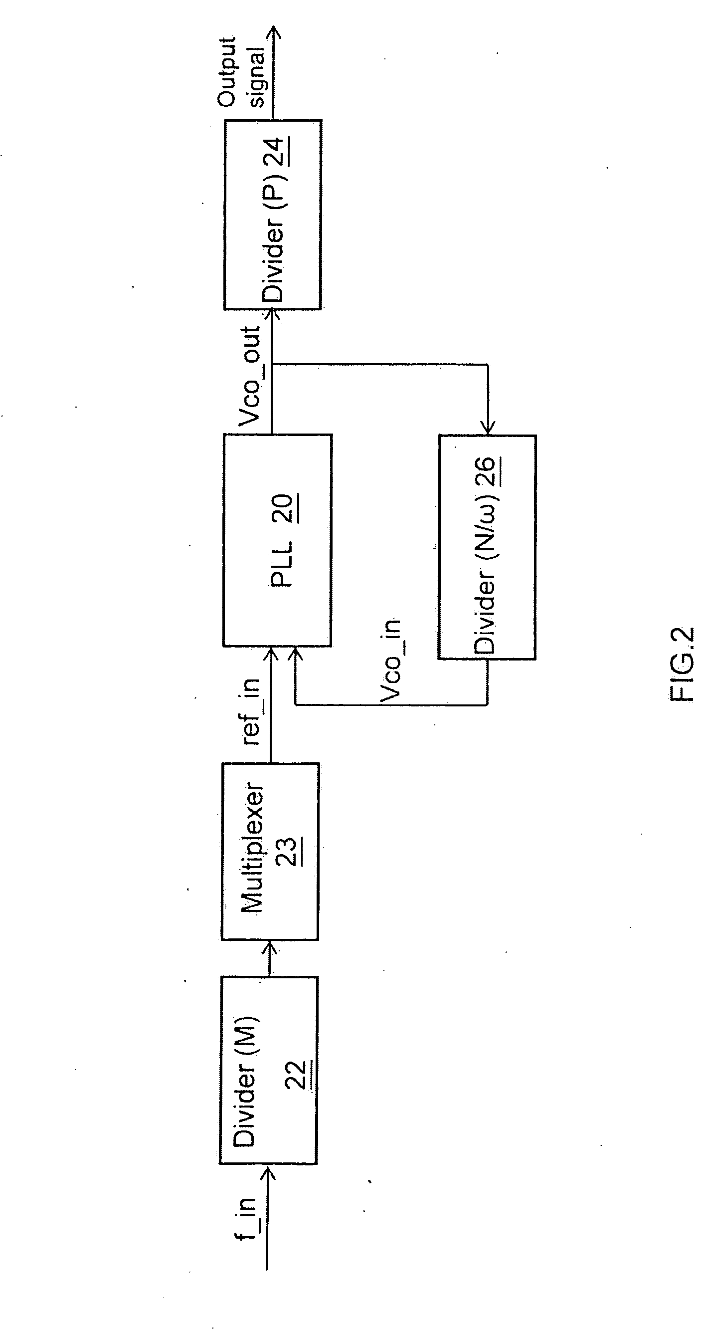 Frequency locking structure applied to phase-locked loops