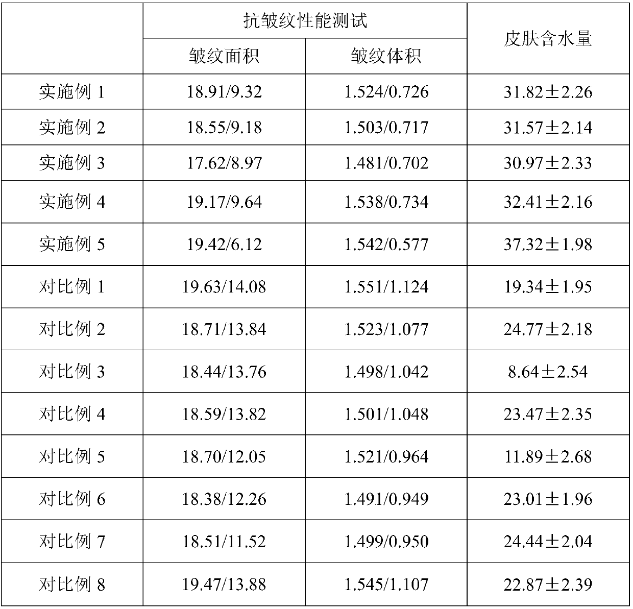 Multi-protein anti-aging feature-beautifying composition, and preparation method and application thereof