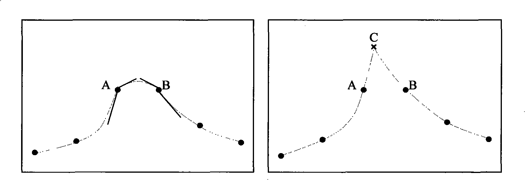 Image interpolation method based on ENO improved from extrapolation method