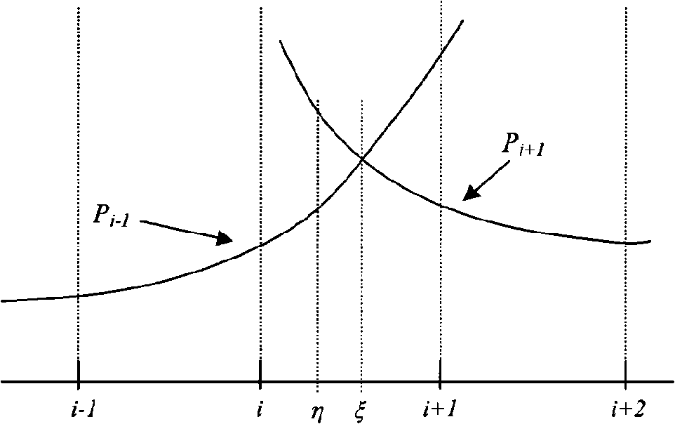 Image interpolation method based on ENO improved from extrapolation method